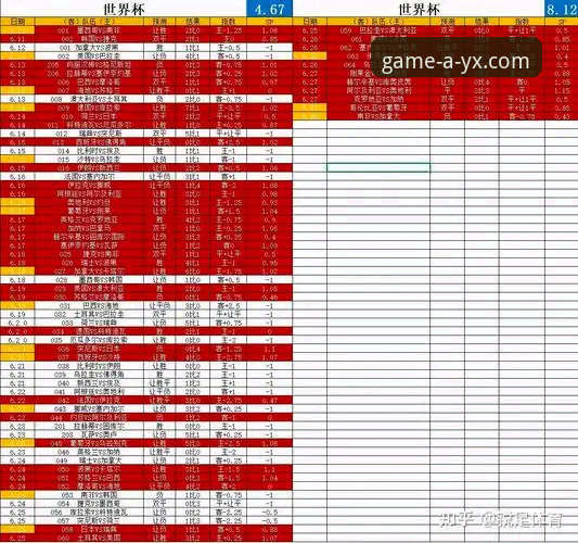 AYX爱游戏下载官方下载 AYX爱游戏平台世界杯排名变动分析教程:第10比赛日数据解读